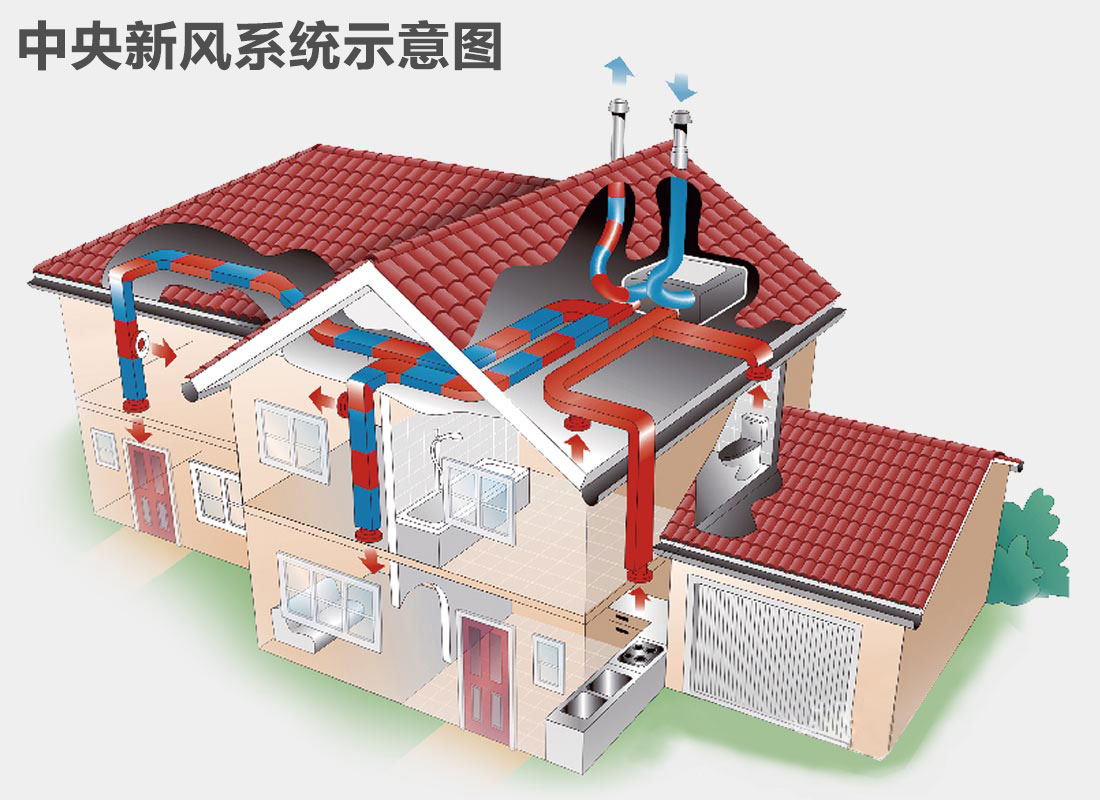 未來已來，新風系統(tǒng)后裝市場潛力巨大